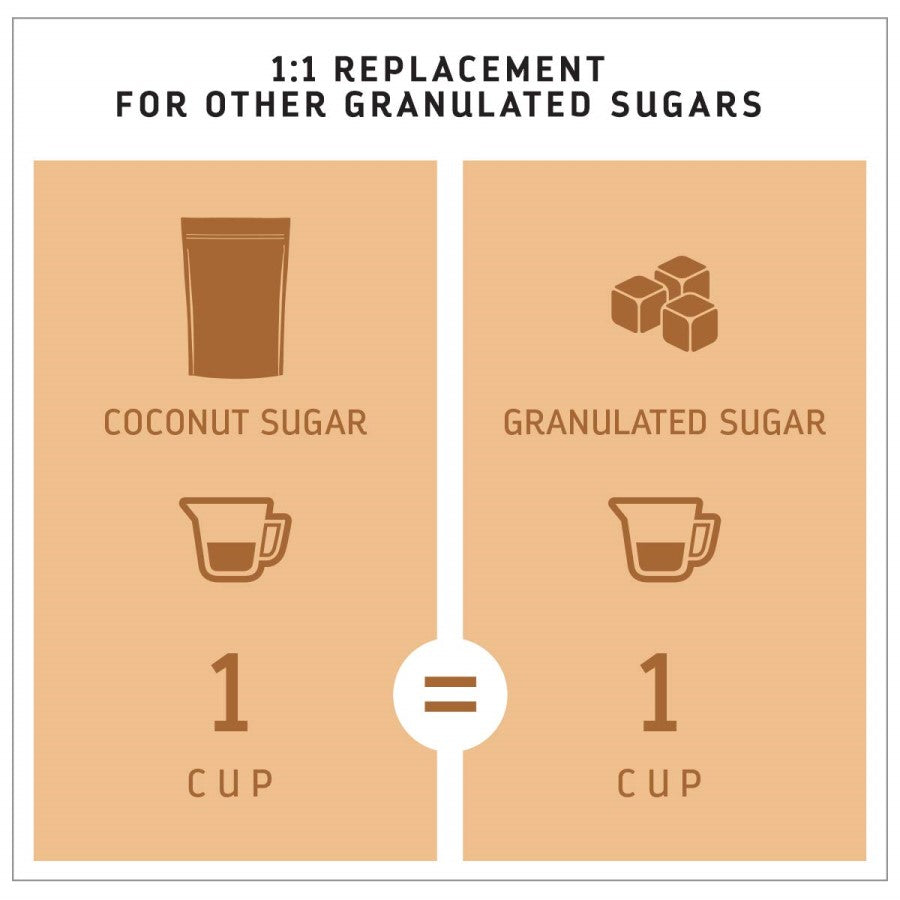 Madhava Coconut Sugar Infographic 1:1 Replacement For Other Granulated Sugars Coconut Sugar Vs Granulated Sugar