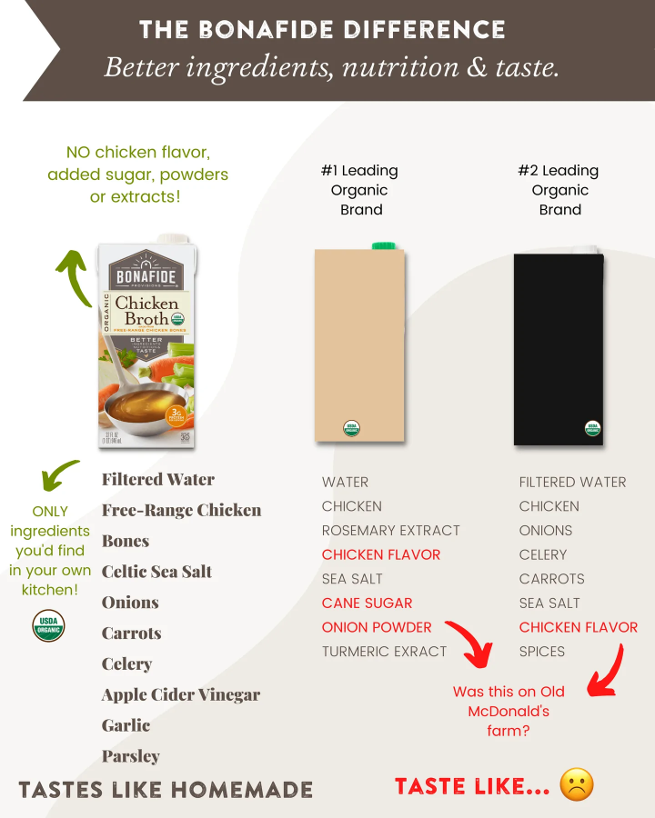 The Bonafide Difference Better Ingredients Nutrition And Taste Real Food Clean Ingredient Organic Broth Compared To Other Brands