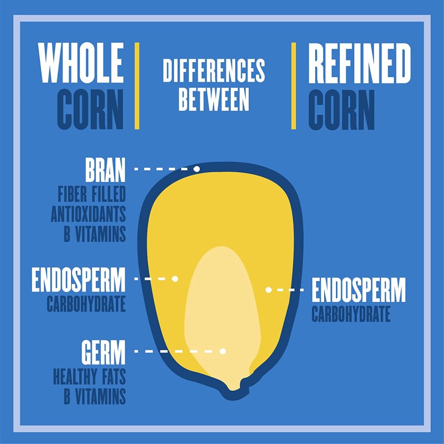 Differences Between Whole Corn Versus Refined Corn Infographic From Que Pasa Organic Tortilla Chips Blue